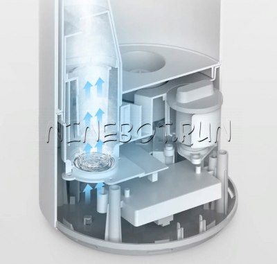 Увлажнитель воздуха Xiaomi Mijia Smart Sterilization Humidifier